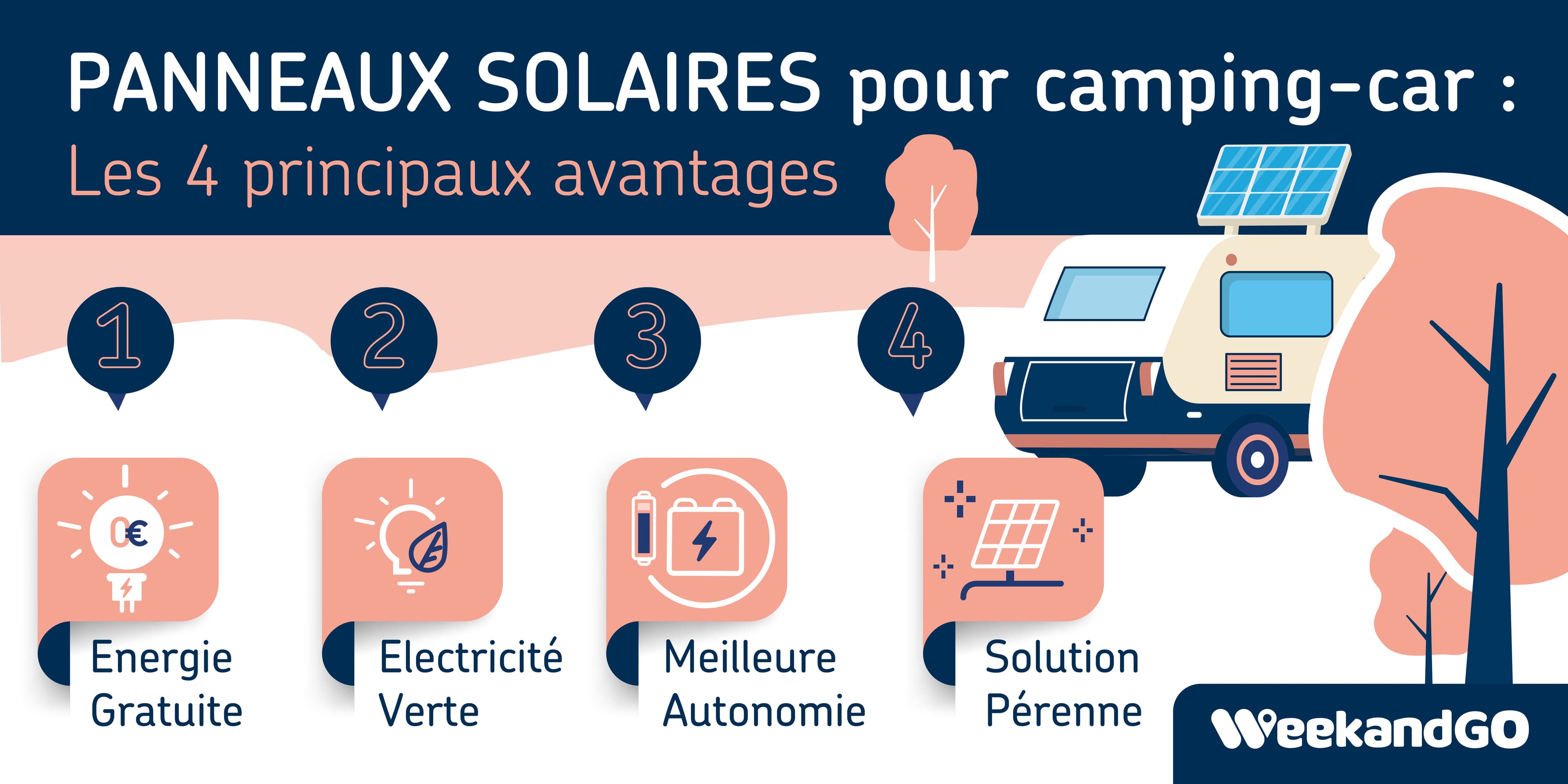 Panneaux solaires pour camping-car : les principaux avantages