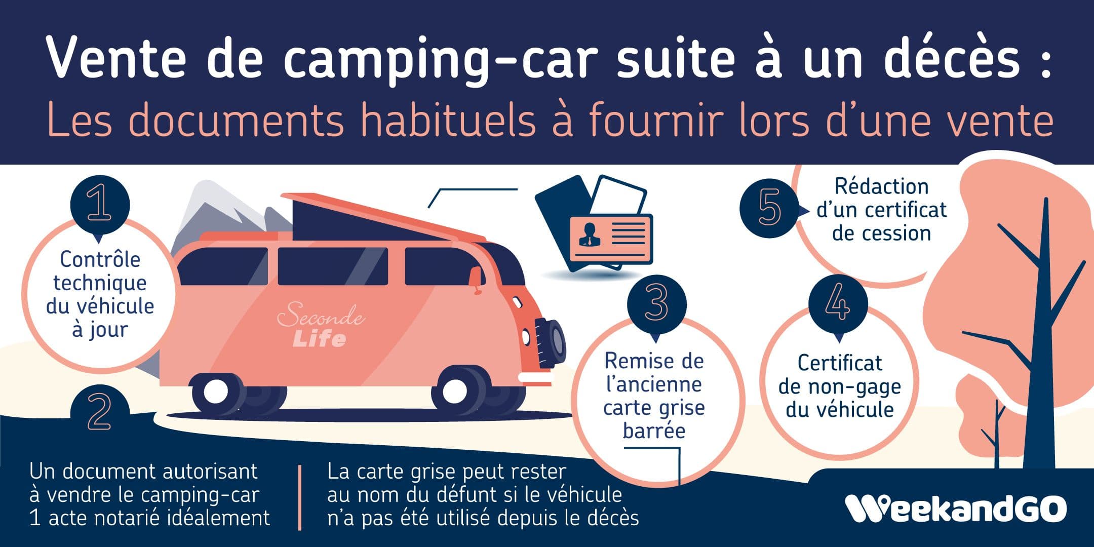 Vente d’un camping-car à cause d’un décès : Les documents à fournir lors de la vente