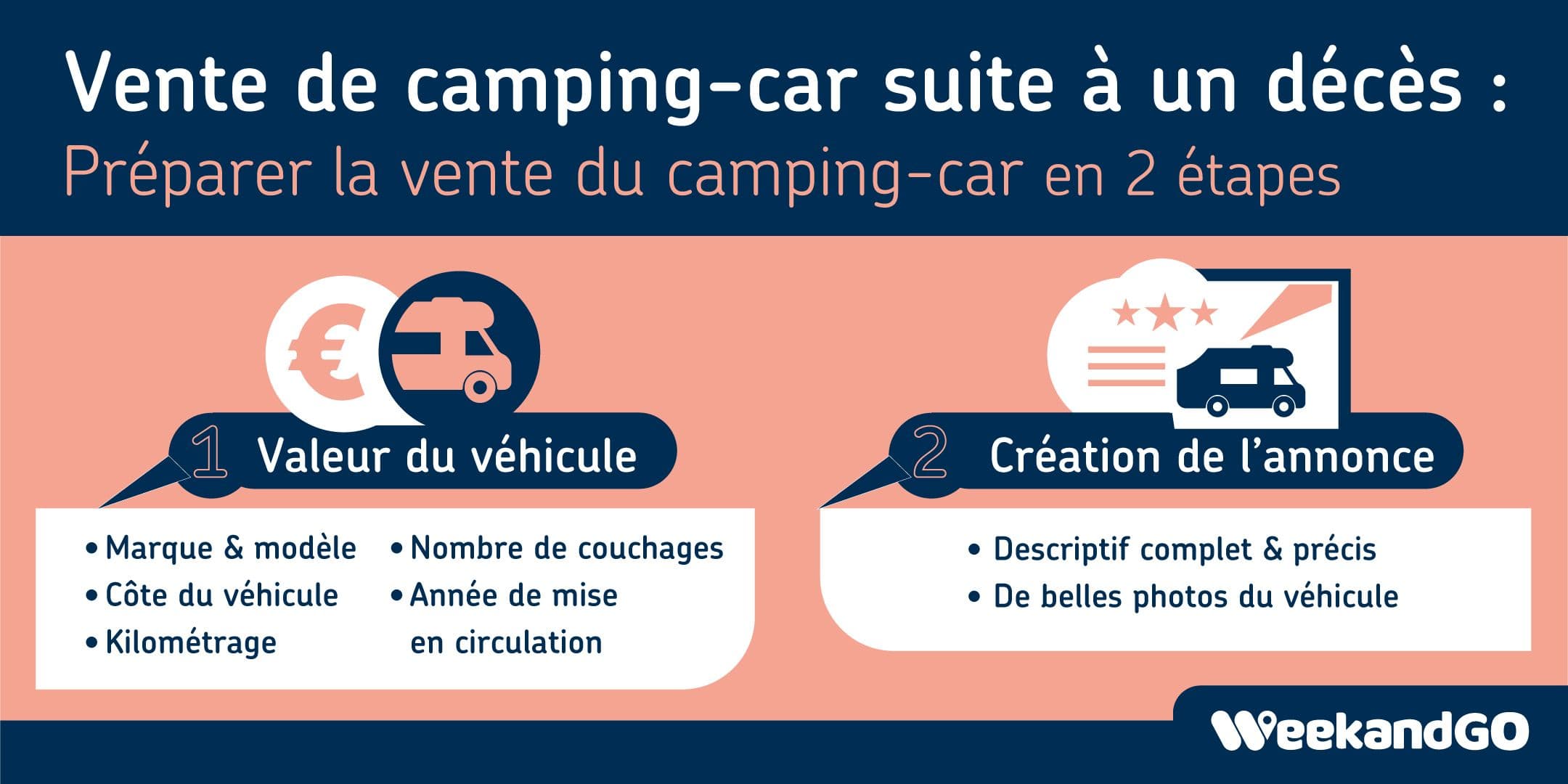 Vente d’un camping-car à cause d’un décès : Préparer la vente du camping-car